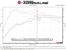 Cargar imagen en el visor de la galería, aFe Power 19-21 Audi Q3 F3 L4-2.0L (t) MACH Force-Xp 3 IN to 2-1/2in SS Cat-Back Exhaust System