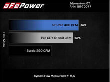 Cargar imagen en el visor de la galería, aFe 20-22 Nissan Frontier V6-3.8L Momentum GT Cold Air Intake System w/ Pro 5R Filter