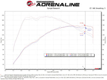 Cargar imagen en el visor de la galería, aFe POWER Momentum GT Pro Dry S Intake System 14-15 Ford Fiesta ST L4-1.6L (t)