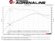 Cargar imagen en el visor de la galería, aFe 09-16 Audi A4/A5 (B8) L4-2.0L (t) Twisted Steel 3in. Downpipe - 304 Stainless w/ Cat