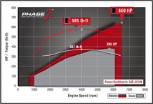 Cargar imagen en el visor de la galería, ROUSH 2015-2017 Ford F-150 5.0L V8 650HP Phase 2 Calibrated Supercharger Kit