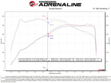 Cargar imagen en el visor de la galería, aFe 19-22 BMW Z4 30i L4-2.0L (t) Track Series Carbon Fiber Cold Air Intake System w/ Pro 5R Filter