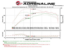 Cargar imagen en el visor de la galería, aFe Scorcher GT Module 12-16 BMW 328i/428i (F3X) L4 2.0L (t) N20/N26