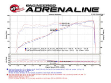 Cargar imagen en el visor de la galería, aFe Momentum GT Pro 5R Cold Air Intake System 16-17 Jeep Grand Cherokee V6-3.6L