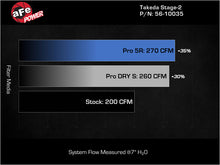 Cargar imagen en el visor de la galería, aFe MagnumFORCE Intake Stage-2 Pro 5R 17-23 Hyundai i30N L4-2.0L (t)
