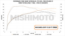 Cargar imagen en el visor de la galería, Mishimoto Ford Explorer ST 2020+ Performance Intercooler - Silver