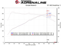 Cargar imagen en el visor de la galería, AFE Takeda 19-20 Hyundai Veloster N 2.0L (t) Momentum Cold Air Intake System w/Pro DRY S Filter