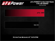 Cargar imagen en el visor de la galería, aFe Power 17-20 Ford Raptor 3.5L V6 Turbo Inlet Pipes