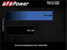 Cargar imagen en el visor de la galería, aFe MagnumFLOW Pro 5R OE Replacement Filter 2020 Ford Diesel Trucks 6.7L / 7.3L