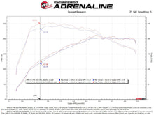 Cargar imagen en el visor de la galería, aFe 19-21 Mini Cooper S (F56) B46 L4 2L (t)Momentum GT Cold Air Intake System w/ Pro DRY S Filter