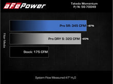 Cargar imagen en el visor de la galería, aFe Takeda Momentum Cold Air Intake System w/ Pro DRY S Filter 14-18 Subaru Forester H4-2.0L (t)