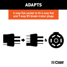 Load image into Gallery viewer, Curt Dual-Output Electrical Adapter (Adds 7-Way RV Blade to 4-Way Flat)