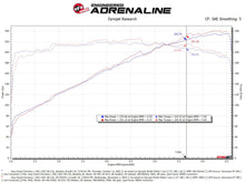 Cargar imagen en el visor de la galería, aFe Momentum GT Pro Dry S Intake System 22-23 Jeep Grand Cherokee V6-3.6L