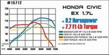 Cargar imagen en el visor de la galería, MagnaFlow Sys C/B Honda Civic 2001