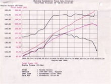 Cargar imagen en el visor de la galería, aFe MagnumFORCE Intake Stage-2 Pro 5R 92-99 BMW 3 Series (E36) L6 (US)