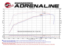 Cargar imagen en el visor de la galería, aFe Momentum GT Pro 5R Cold Air Intake System 15-17 GM SUV V8 5.3L/6.2L