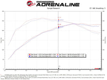 Cargar imagen en el visor de la galería, aFe Momentum GT Cold Air Intake System w/ Pro 5R Media Audi A4/Quattro (B9) 16-19 I4-2.0L (t)