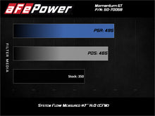 Cargar imagen en el visor de la galería, aFe Momentum GT Cold Air Intake System w/ Pro 5R Filter 2020 Ford F-250 / F-350 Super Duty V8-7.3L