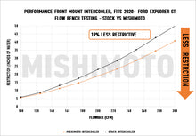 Cargar imagen en el visor de la galería, Mishimoto Ford Explorer ST 2020+ Performance Intercooler - Silver