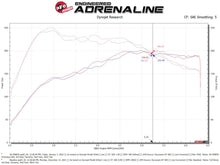 Cargar imagen en el visor de la galería, aFe Momentum GT Pro DRY S Cold Air Intake System 19-21 Audi Q3 L4-2.0L (t)