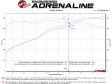 Cargar imagen en el visor de la galería, aFe Twisted Steel Shorty Header 11-17 Ford Mustang V6-3.7L - Titanium Coat Finish