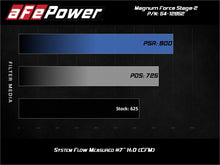 Cargar imagen en el visor de la galería, aFe Magnum FORCE Stage-2XP Cold Air Intake System w/Pro DRY S - Media Black