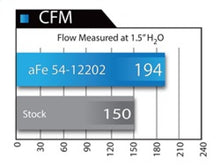 Cargar imagen en el visor de la galería, aFe MagnumFORCE Intakes Stage-2 Pro DRY S 12-15 BMW 335i (F30) L6 3.0L (t) N55