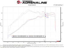 Cargar imagen en el visor de la galería, aFe Takeda Momentum Cold Air Intake System w/ Pro DRY S Filter 14-18 Subaru Forester H4-2.0L (t)