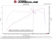 Cargar imagen en el visor de la galería, aFe Rapid Induction Pro 5R Cold Air Intake System 18-21 Jeep Wrangler(JL)/Gladiator(JT) 3.6L