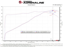 Cargar imagen en el visor de la galería, aFe 2020 Corvette C8 Track Series Carbon Fiber Cold Air Intake System With Pro DRY S Filters