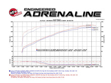 Cargar imagen en el visor de la galería, aFe Momentum GT Intakes PDS AIS Toyota Land Cruiser 08-17 V8-5.7L