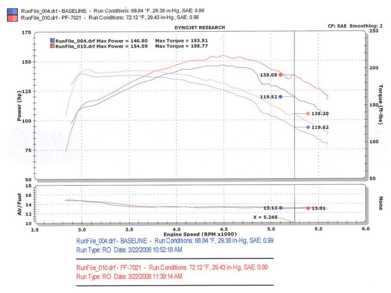 Injen 94-04 S10 Sonoma Jimmy Blazer 4.3L V6 Polished Power-Flow Air Intake System