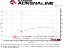 Cargar imagen en el visor de la galería, aFe Momentum HD Intake System w/ Pro 10R Filter 2020 GM Diesel Trucks 2500/3500 V8-6.6L (L5P)