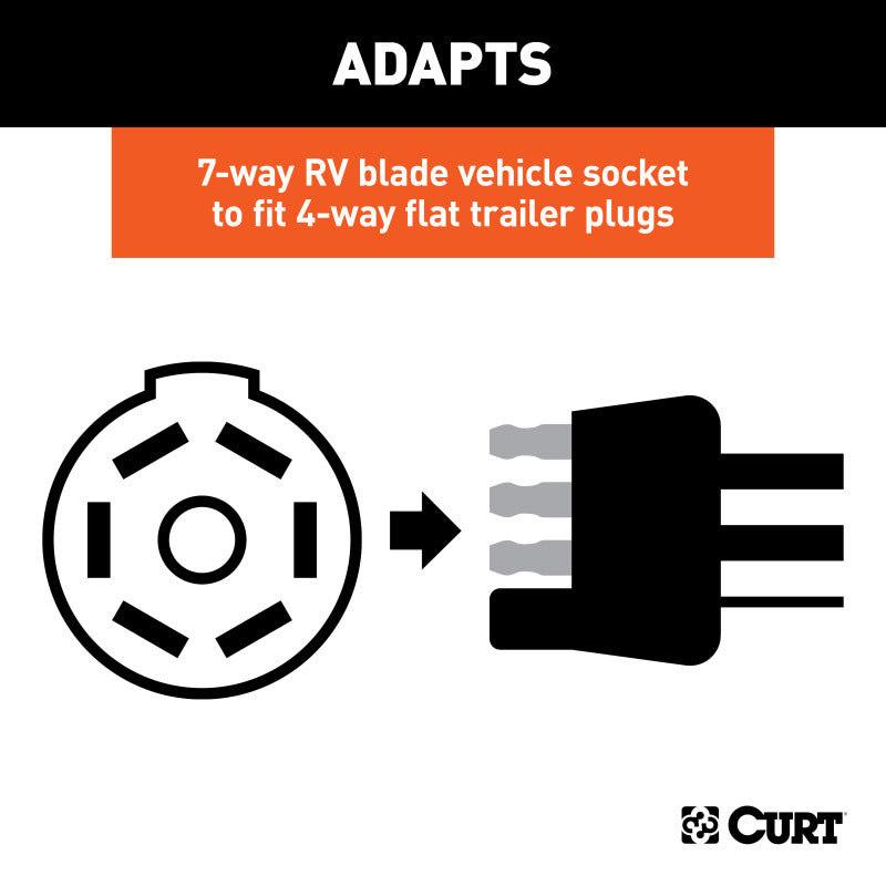 Curt Electrical Adapter (7-Way RV Blade Vehicle to 4-Flat Trailer Packaged)