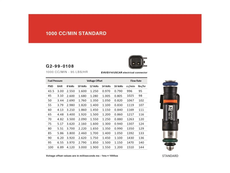 Grams Performance 14+ Subaru BRZ / Scion FR-S 1000cc Fuel Injectors (Set of 4)