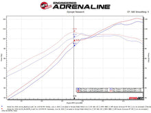 Cargar imagen en el visor de la galería, aFe Takeda Intakes Stage-2 CAIS w/ Pro 5R Media 16-18 Honda Civic 2.0L