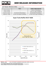 Cargar imagen en el visor de la galería, HKS SUPER TURBO MUFFLER RV37 400R