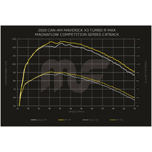 Cargar imagen en el visor de la galería, MagnaFlow 2020 CanAm Maverick Competition Series Cat-Back - Black