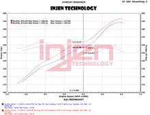 Cargar imagen en el visor de la galería, Injen 12-18 Jeep Wrangler JK V6-3.6L Evolution Intake- Oiled