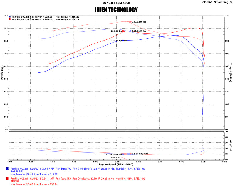 Injen 16-20 Toyota Tacoma 3.5L V6 Short-Ram Intake System W/ Air Fusion (Incl Heat Shield) Black