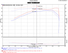 Cargar imagen en el visor de la galería, Injen 16-20 Toyota Tacoma 3.5L V6 Short-Ram Intake System W/ Air Fusion (Incl Heat Shield) Black