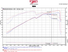 Cargar imagen en el visor de la galería, Injen 11-15 Kia Optima / Hyundai Sonata 2.4L Black Short Ram Air Intake