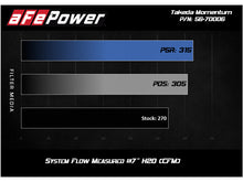 Cargar imagen en el visor de la galería, aFe Takeda Momentum Cold Air Intake System w/ Pro DRY S Media Mazda MX-5 Miata (ND) 16-19 L4-2.0L