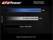 Load image into Gallery viewer, aFe Rapid Induction Cold Air Intake System w/Pro DRY S Filter 21-22 Ford F-150 Raptor V6-3.5L (tt)