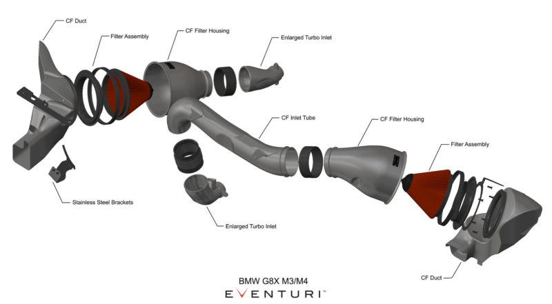 Eventuri BMW G8X M2 / M3 / M4 Black Carbon Intake System - V2 Matte