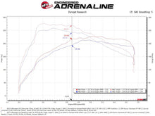 Cargar imagen en el visor de la galería, aFe 15-20 VW GTI Charge Pipe Kit