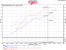 Cargar imagen en el visor de la galería, Injen 2016 Honda Civic 1.5L Turbo 4Cyl Wrinkle Red Cold Air Intake w/MR Tech