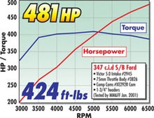 Cargar imagen en el visor de la galería, Edelbrock Victor EFI for Eagle Chrysler 5.7L/6.1L/6.4L Gen III Hemi V8