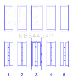King 07-09 Mazdaspeed 3 L3-VDT MZR DISI (t) Duratec High Performance Main Bearing Set - Size +0.25mm