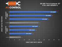 Cargar imagen en el visor de la galería, aFe Control 20-22 Ford Explorer ST 3.0L V6 (tt) Sway Bar - Front Bar